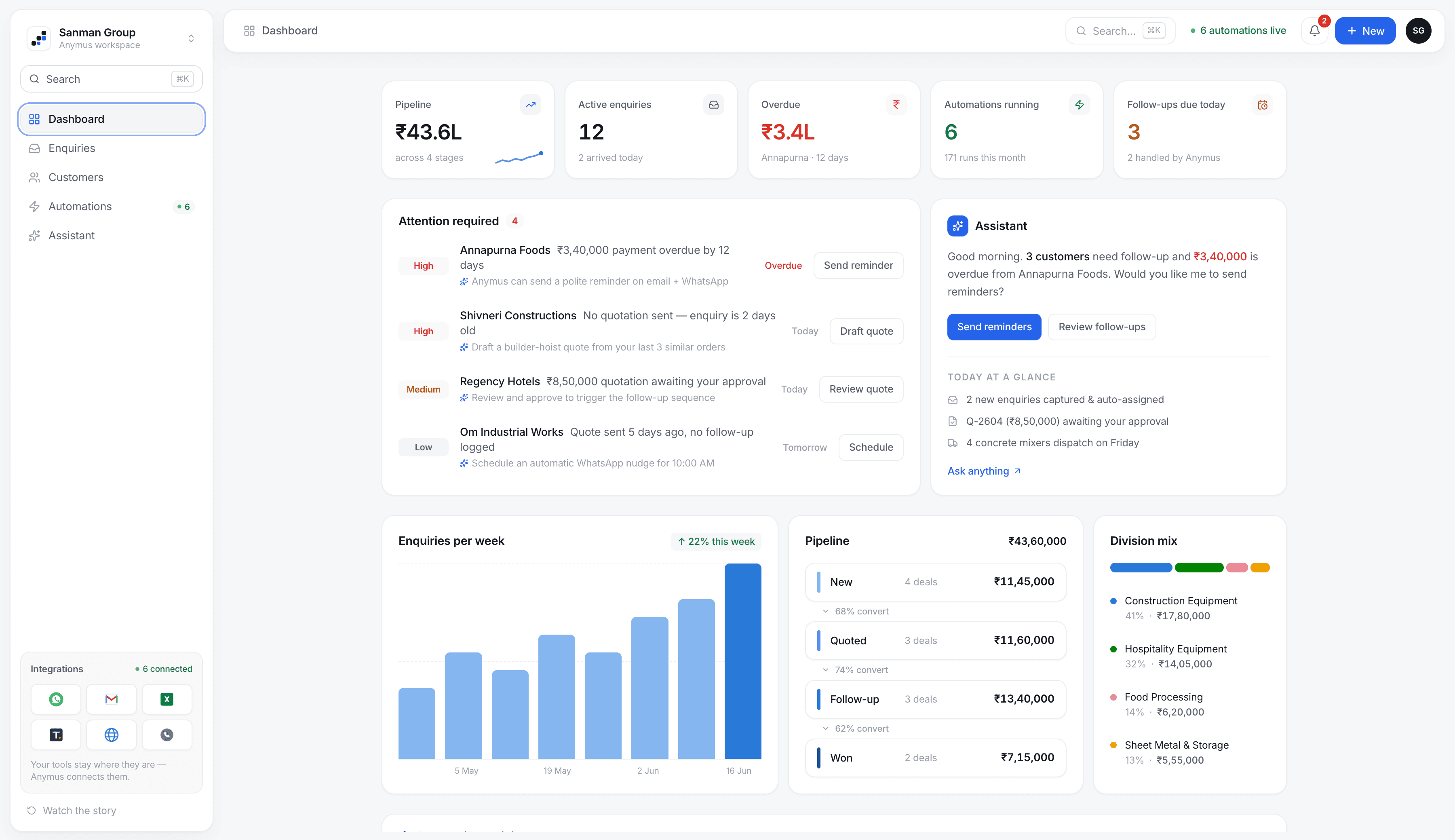 The Anymus workspace — enquiries, customers, automations, and pipeline in one dashboard